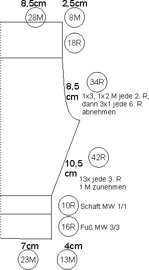 Schemazeichnung Hose